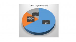 article_length_preference