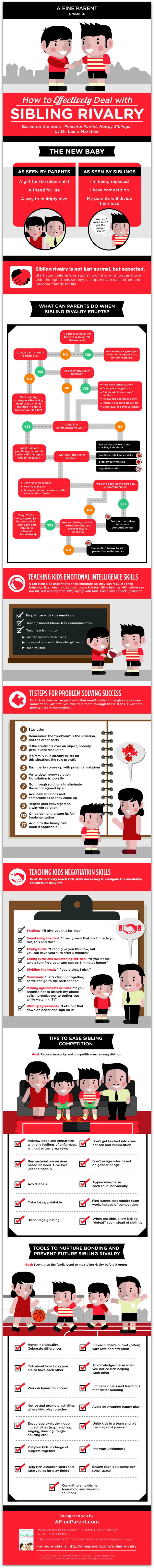 How to Deal With Sibling Rivalry Effectively Infographic