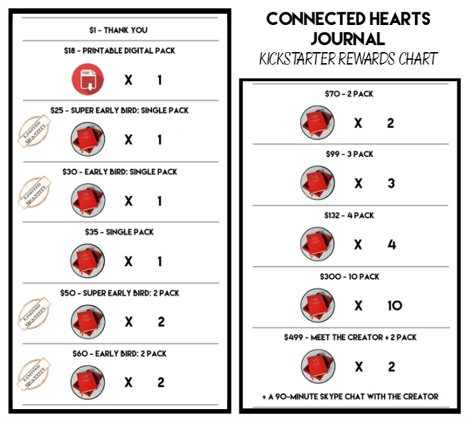 Connected Hearts Journal Rewards Chart